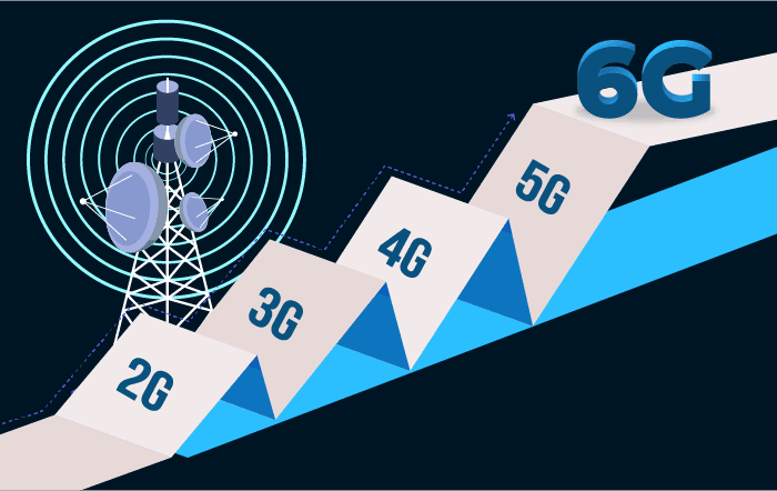 From 2G to 6G: The Evolution of Telecom Networks - Sonar Software