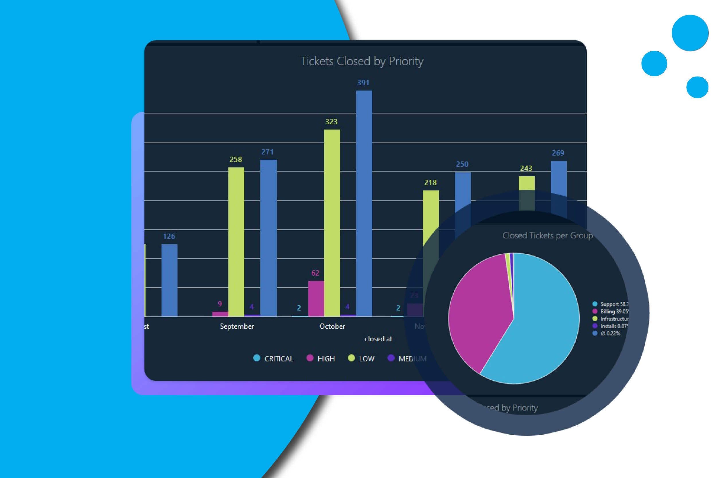 Tips to Optimize your Ticket Resolution Process - Sonar Software