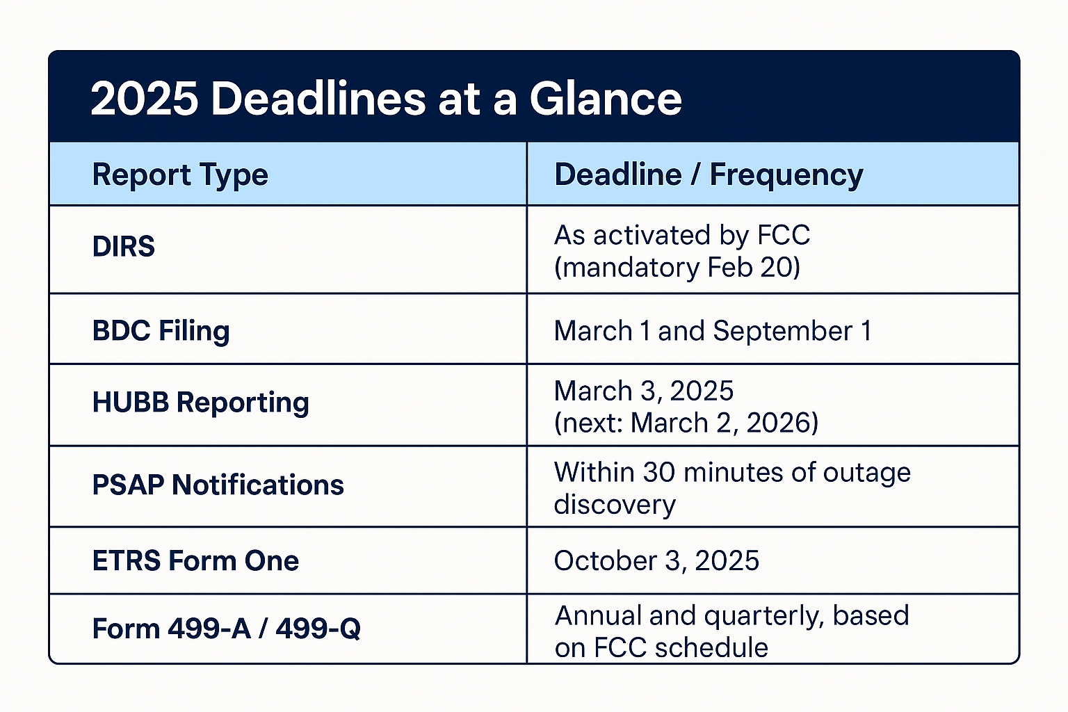 2025 Deadlines at a Glance