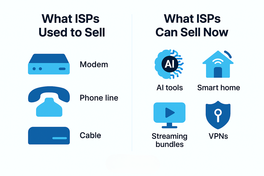 Bundled Digital Services