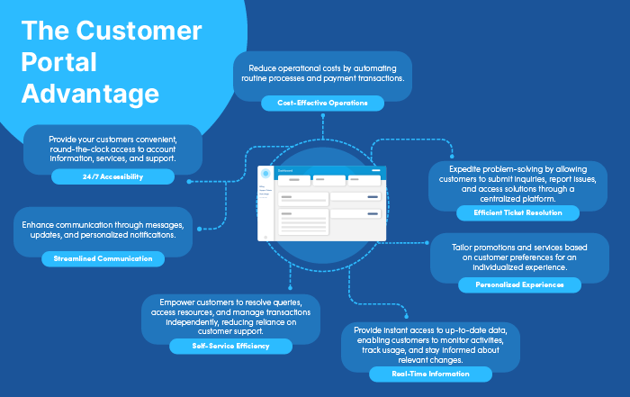 Infographic customer portal_1