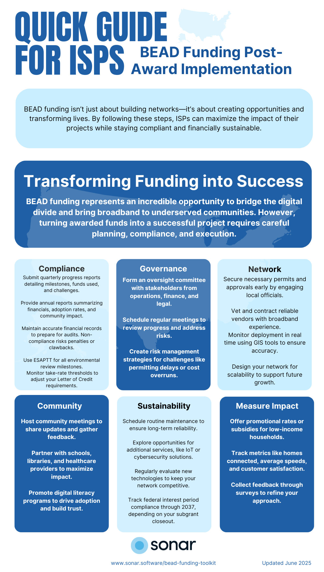 Post-Award BEAD Implementation Quick Guide 