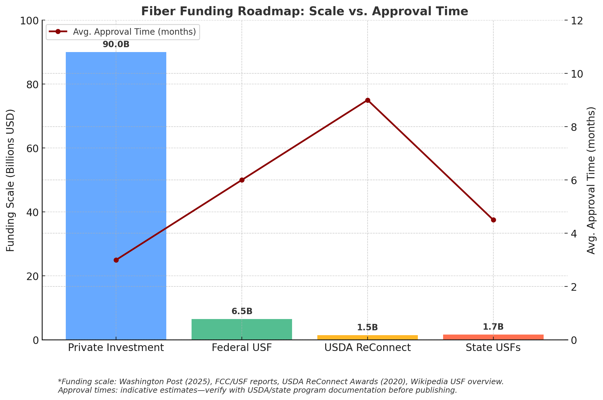 fundingblog-visual-1
