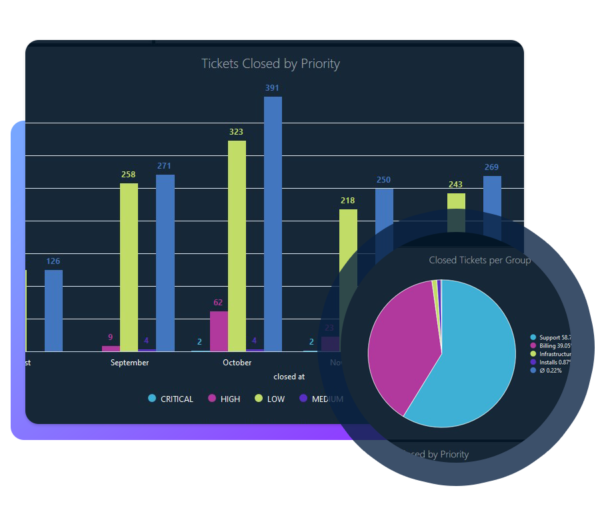 ticket-reporting-600x528