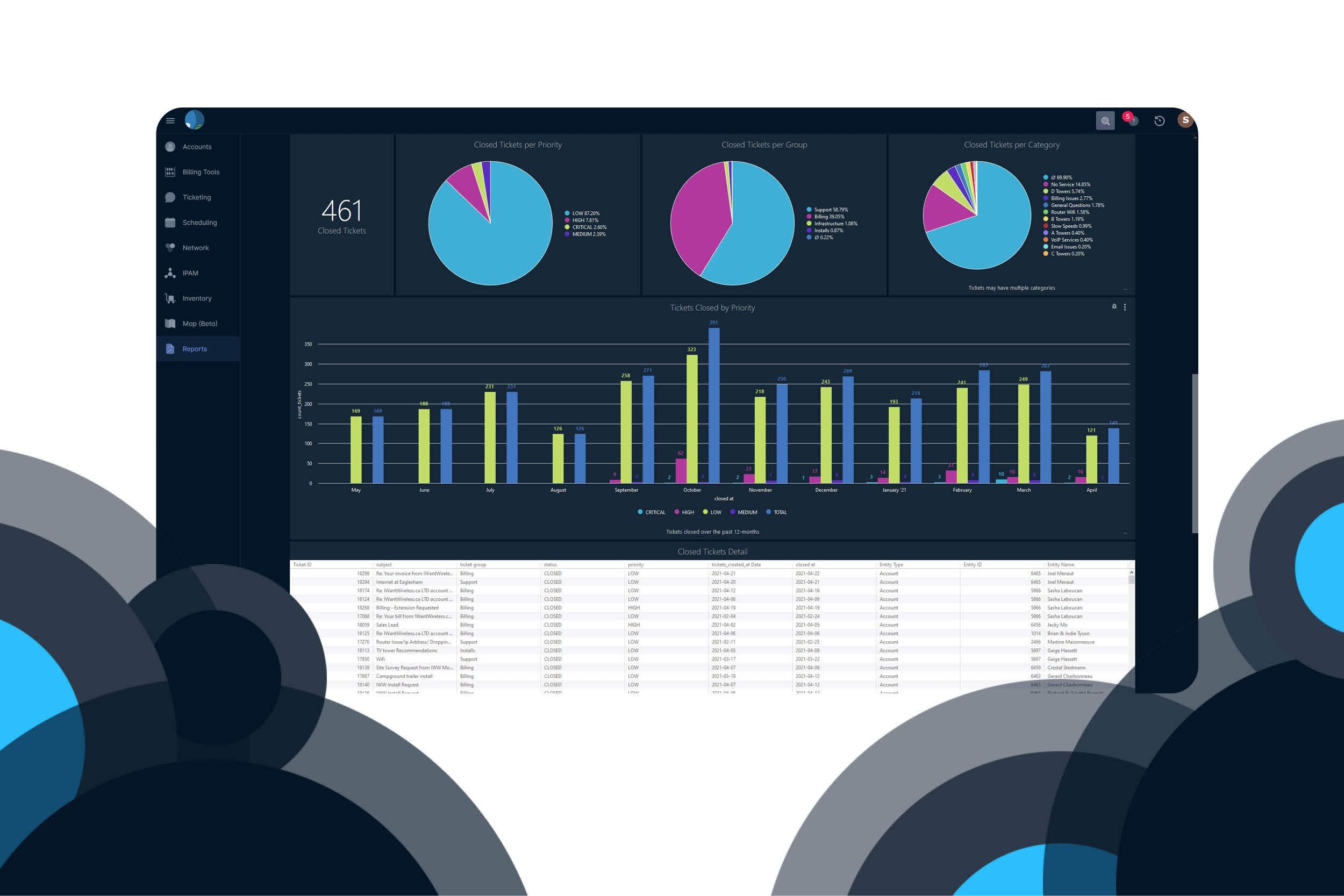 5 Business Intelligence Reports for Field Operations Managers