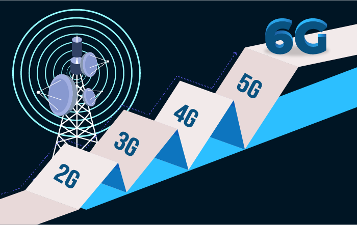 From 2G to 6G: The Evolution of Telecom Networks