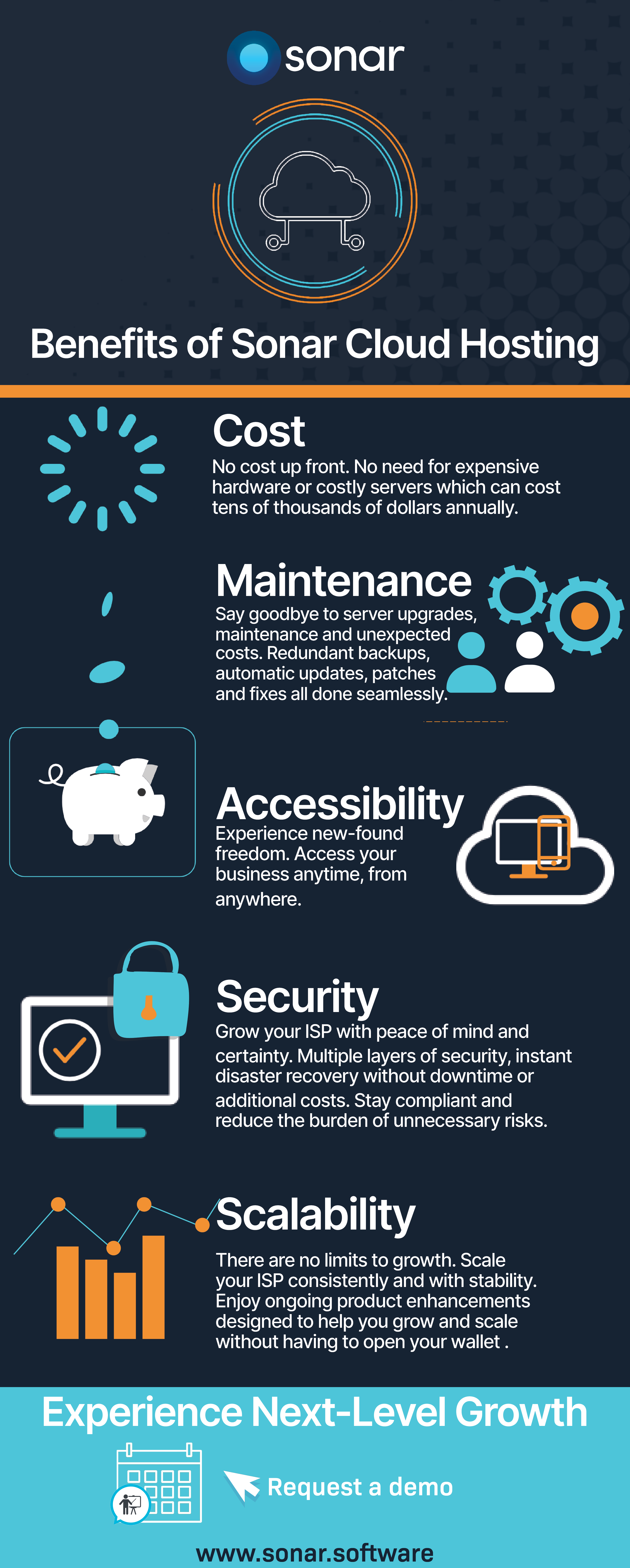 Benefits of Sonar Cloud Hosting