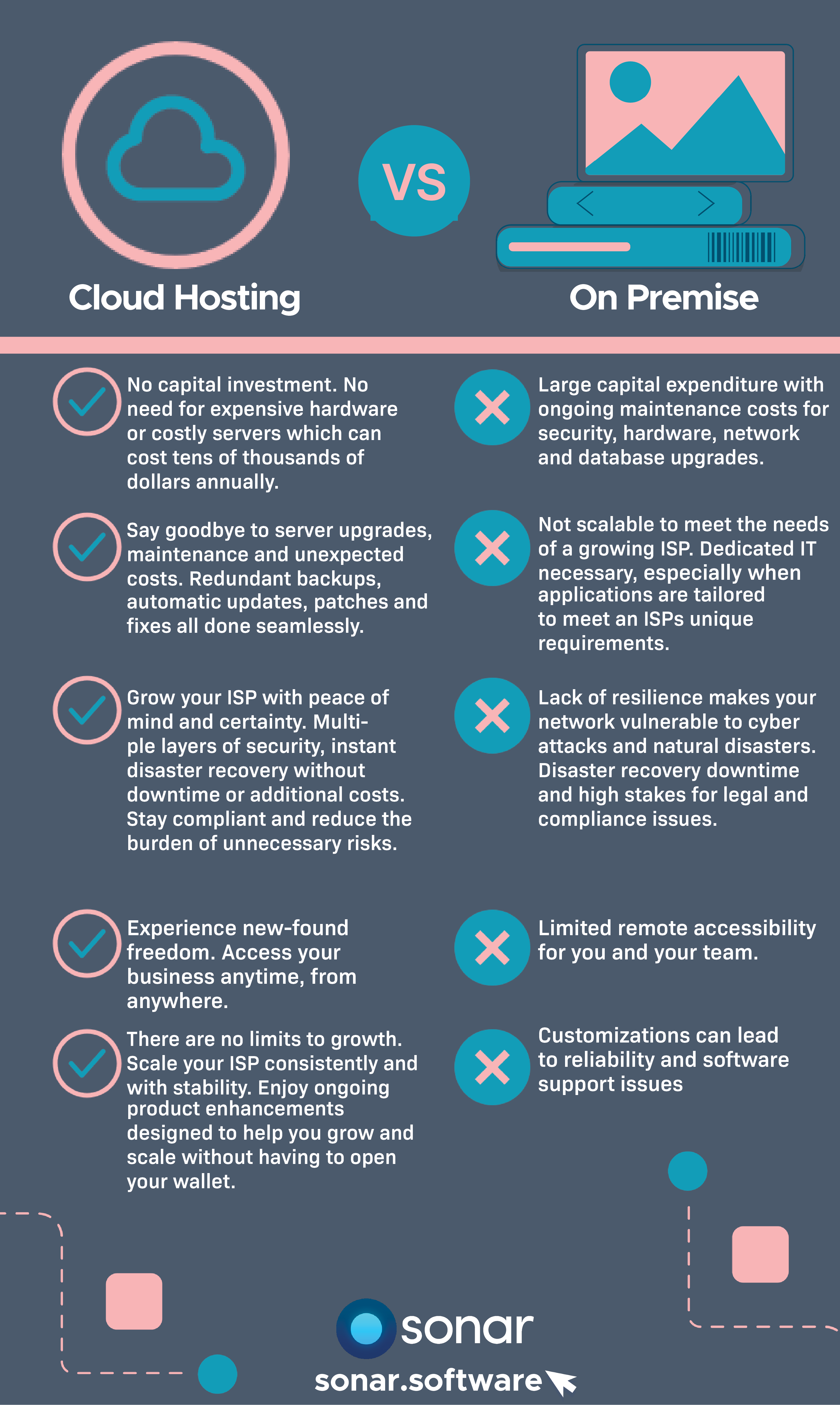 Sonar Cloud vs On Premise