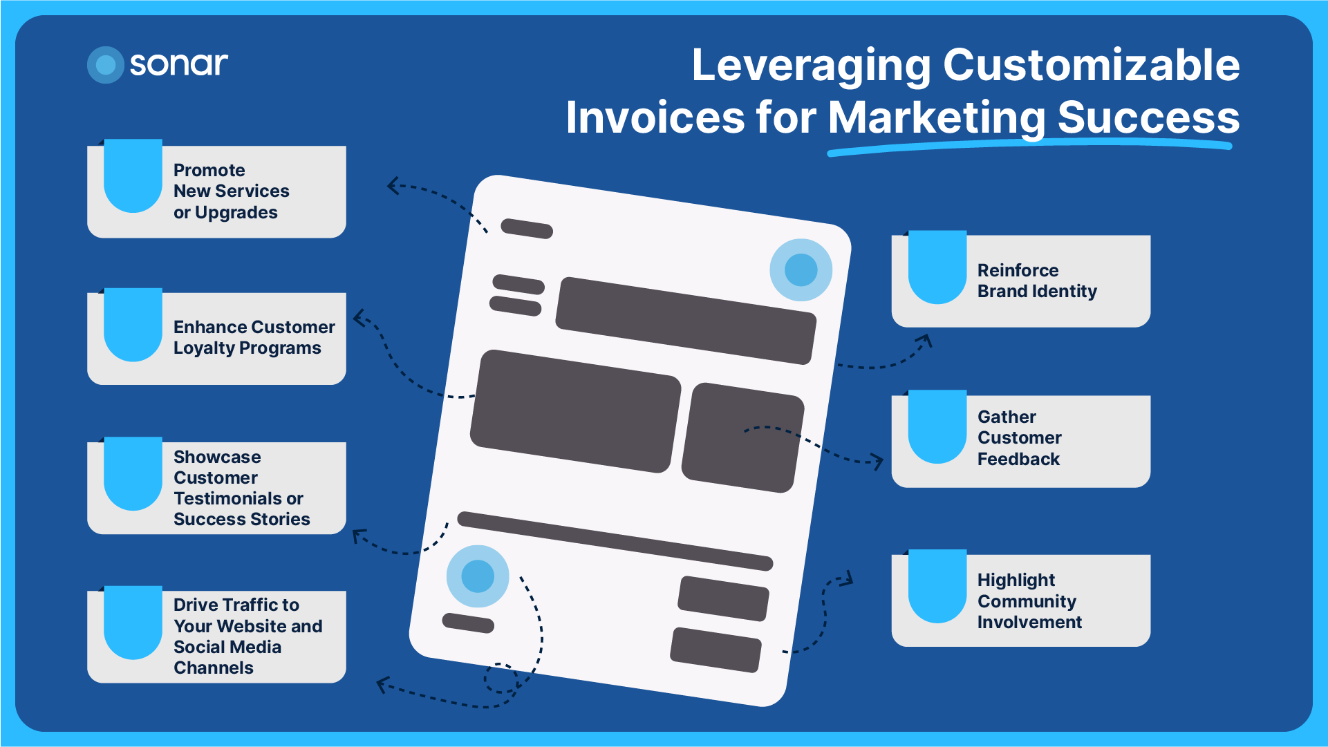 Leveraging Customizable Invoices for Marketing Success